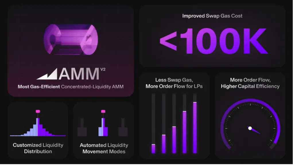 Maverick COO Ada ：如何打造DeFi领域的一站式流动性操作系统？