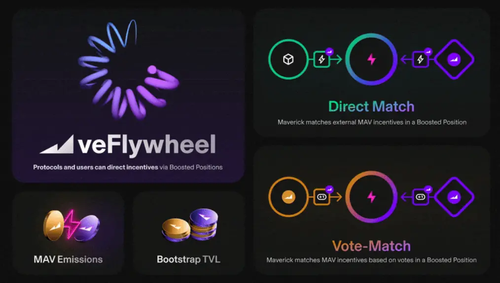 Maverick COO Ada ：如何打造DeFi领域的一站式流动性操作系统？