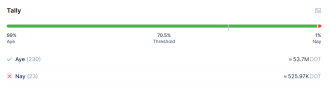 波卡生态一周观察丨Snowbridge正式登陆波卡！