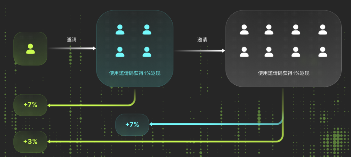 zkVerifier 节点公售在即,Lumoz 如何构建模块化计算层?