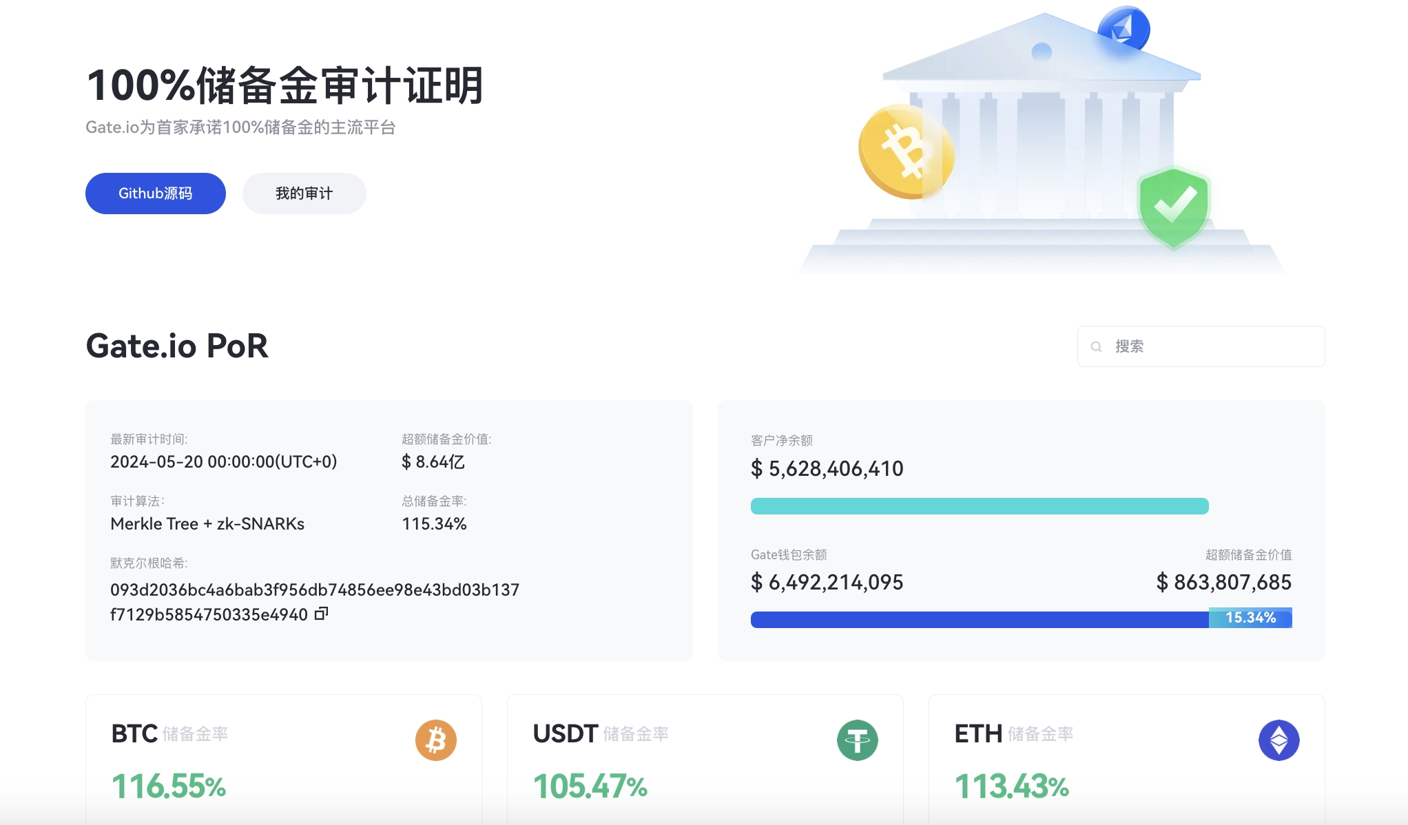 交易所资产安全警钟再响,Gate.io如何筑牢“防护大门”?