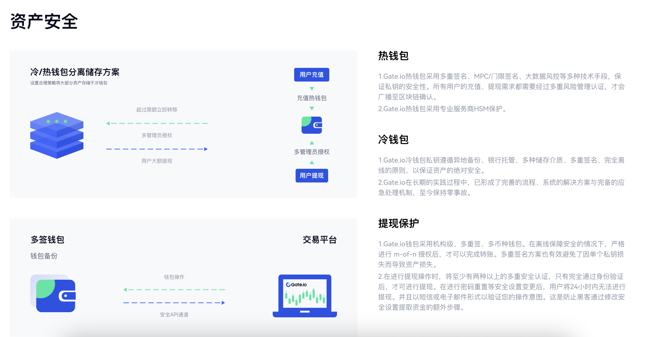 交易所资产安全警钟再响,Gate.io如何筑牢“防护大门”?