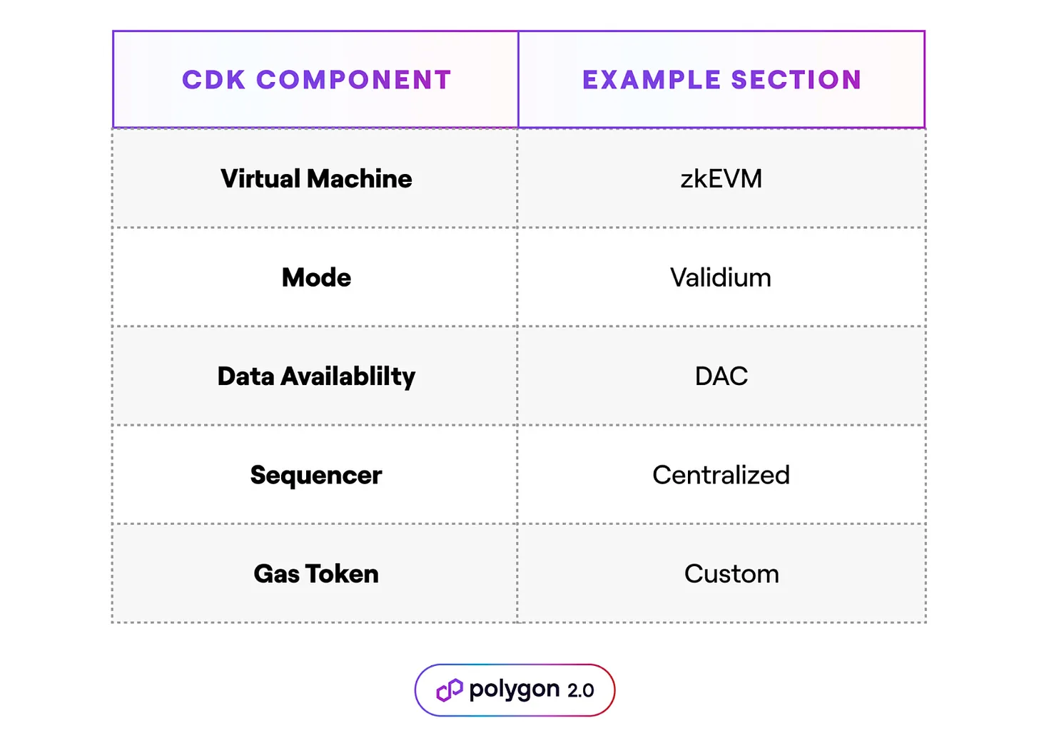 曾经的「风光」会因 Agglayer 和 CDK 再现吗？