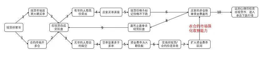 合约