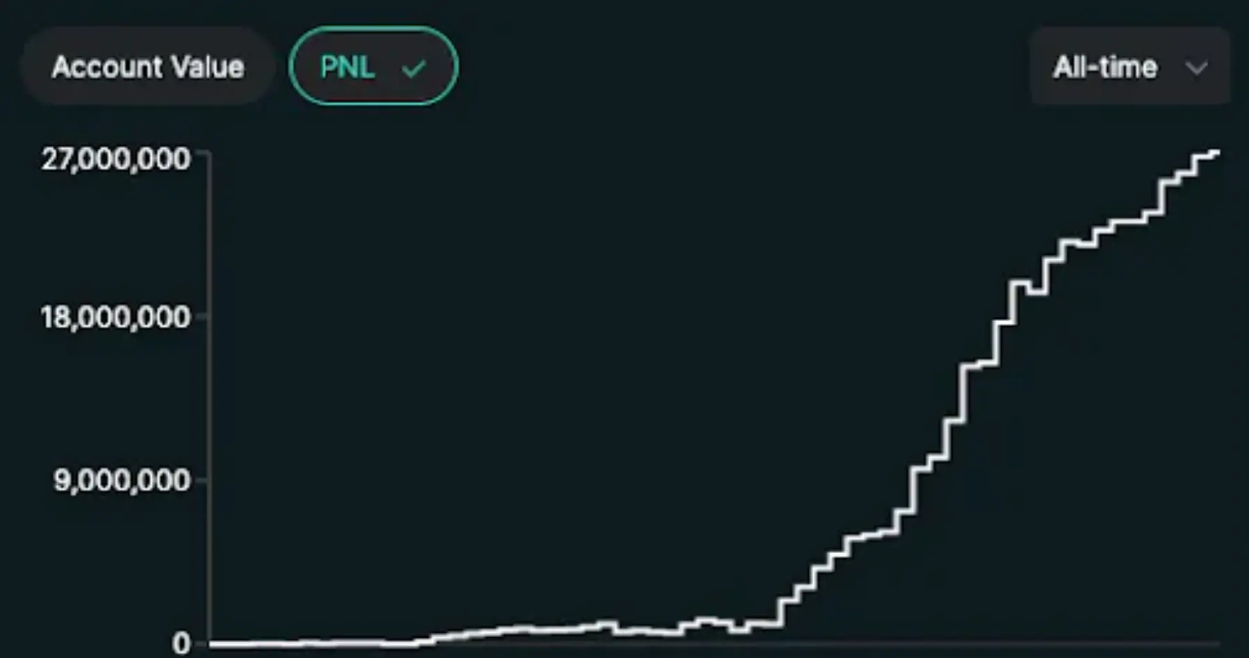 1kx：Polymarket等预测市场的瓶颈及破局点有哪些？