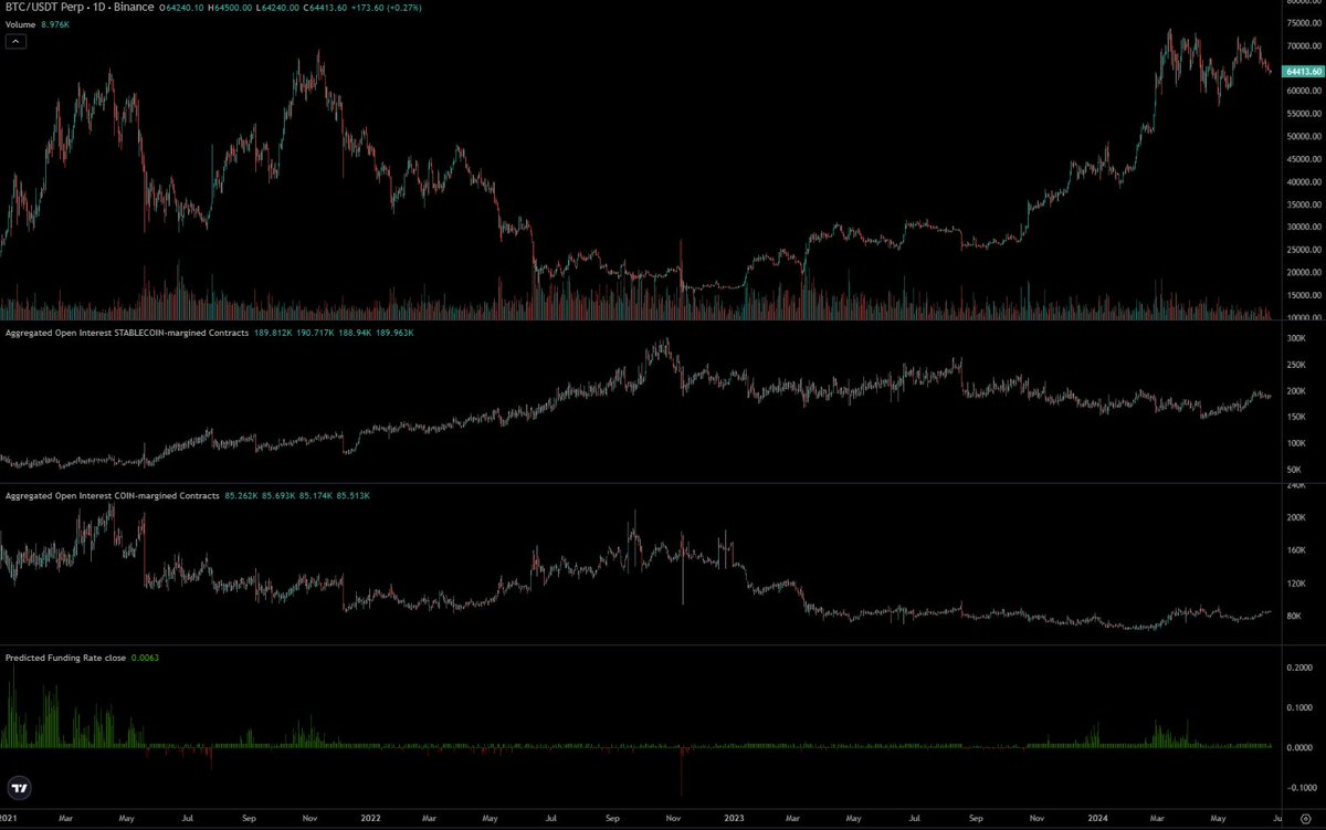 比特币与以太坊现货 ETF 对比