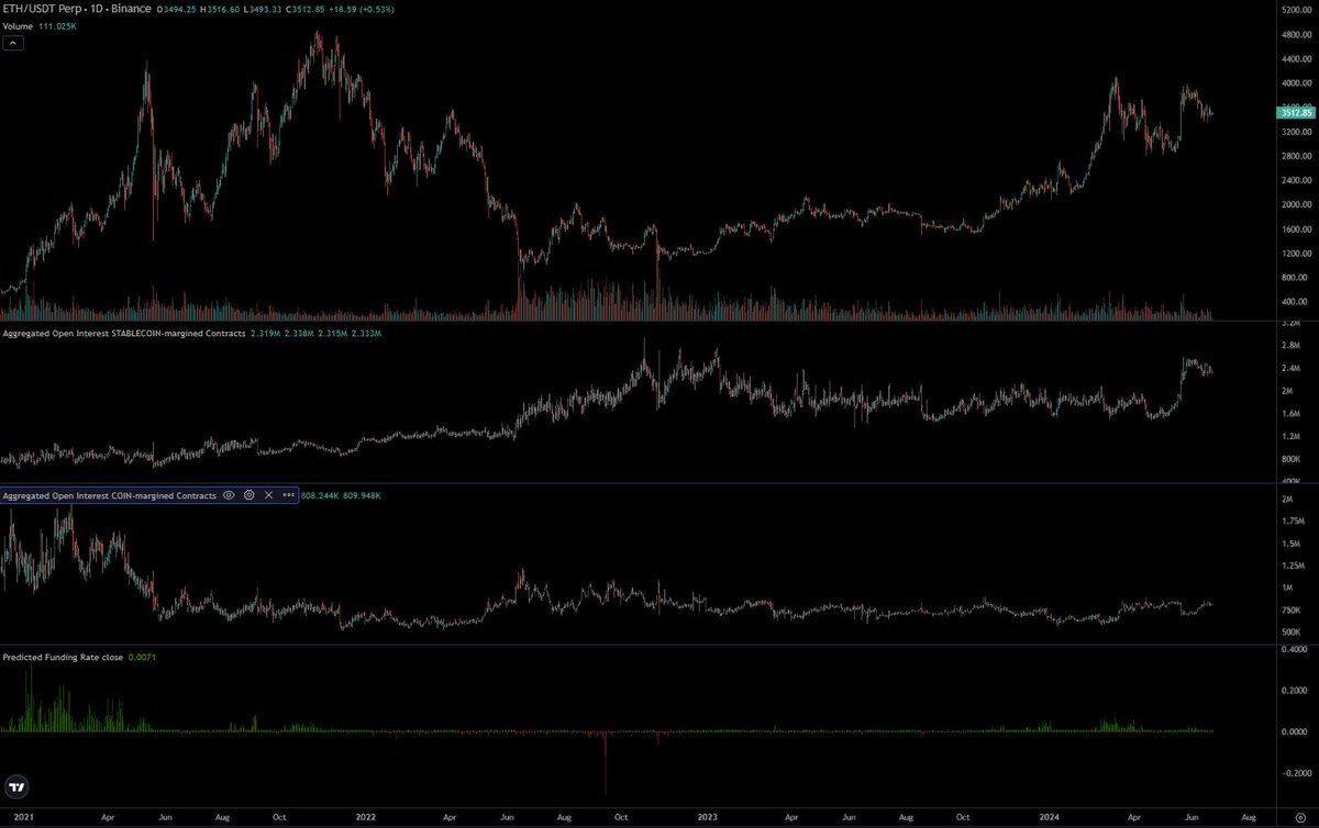 比特币与以太坊现货 ETF 对比