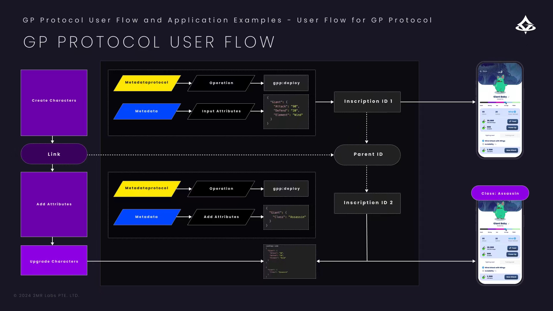 Giants Protocol：基于UTXO的BTC资产发行协议