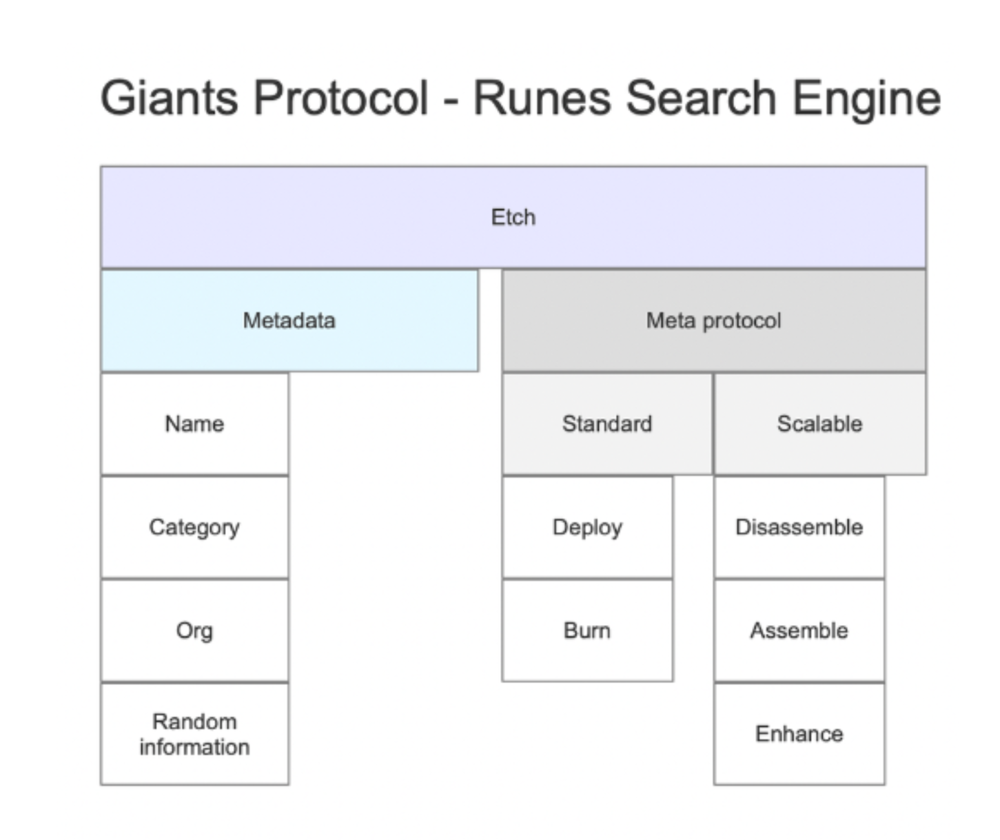 Giants Protocol：基于UTXO的BTC资产发行协议