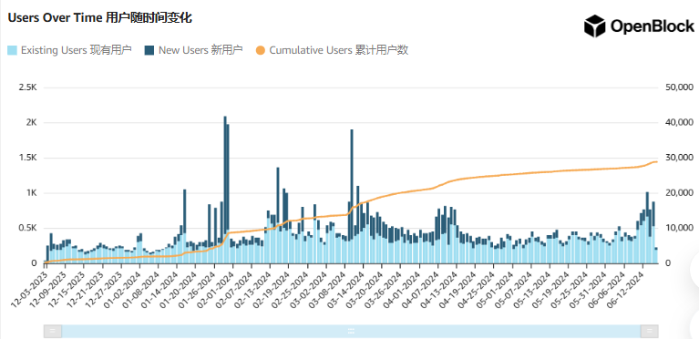 详解 Bluefin:构建 Sui 的高性能去中心化金融网络,TGE 在即