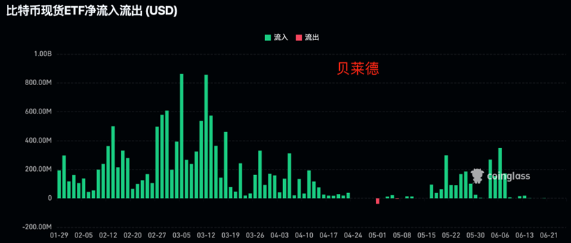 ETF 牛市势不可挡！
