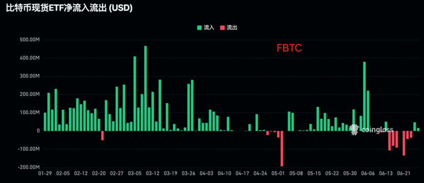 ETF 牛市势不可挡！