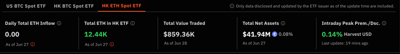 ETF 牛市势不可挡！
