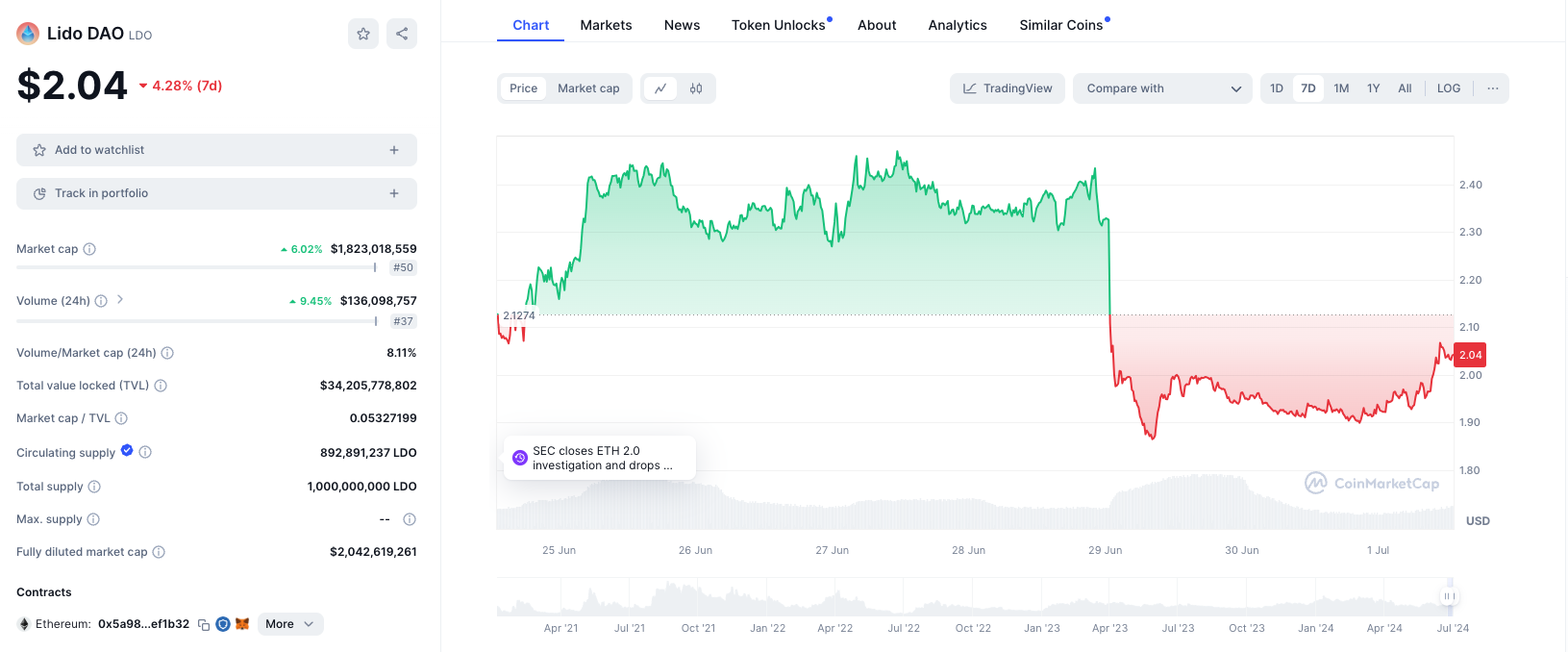 Metamask遭SEC起诉,Web3将何去何从? | TrendX研究院