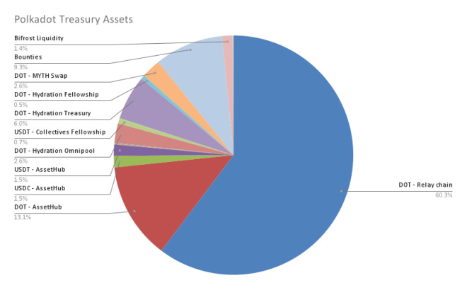 波卡生态一周观察丨DOT期货产品即将上线Coinbase Derivatives