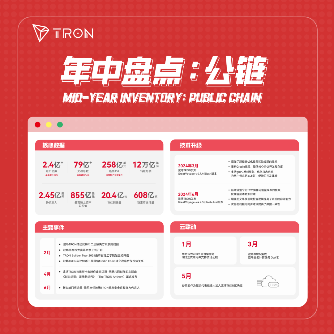 波场TRON的公链叙事新篇章