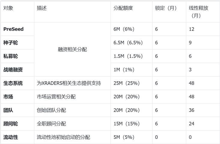 三分钟读懂 XRADERS：共识化交易洞察协议