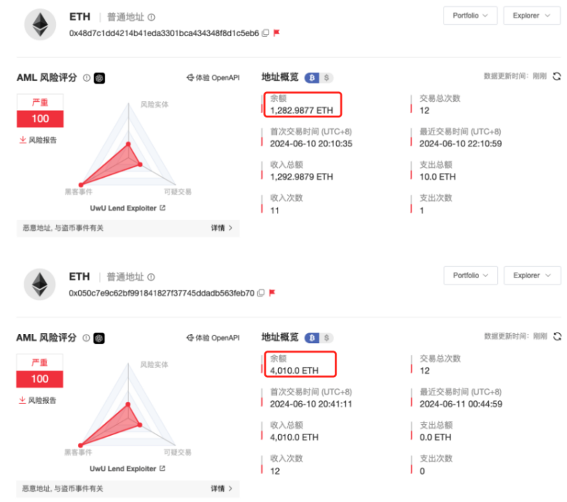 慢雾：UwU Lend 被黑分析
