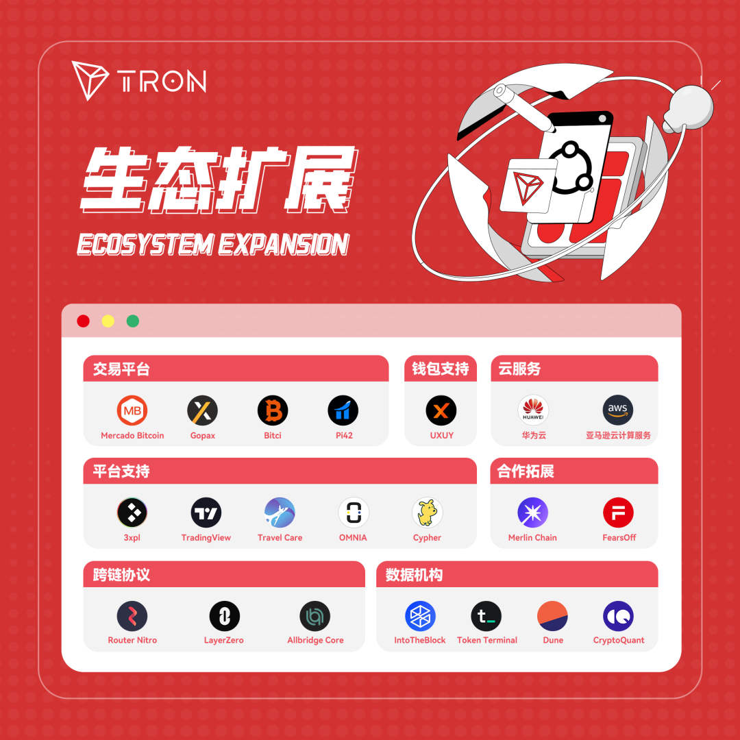 年中盘点:波场TRON引领Web3生态新发展