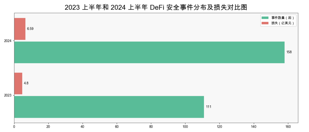 慢雾出品 | 2024 上半年区块链安全与反洗钱报告