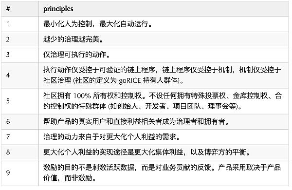 DAOSquare Incubator 介绍:Governomy