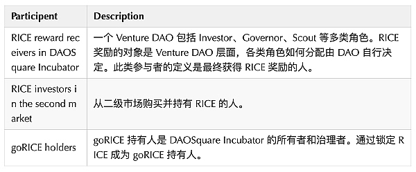 DAOSquare Incubator 介绍:Governomy