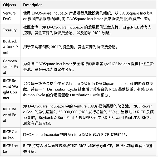 DAOSquare Incubator 介绍:Governomy