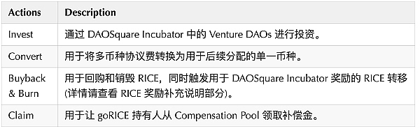 DAOSquare Incubator 介绍:Governomy