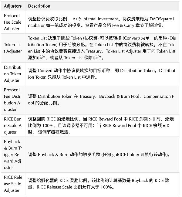 DAOSquare Incubator 介绍:Governomy