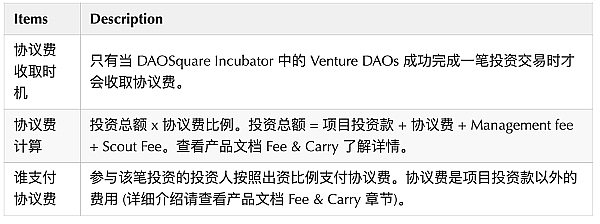 DAOSquare Incubator 介绍:Governomy