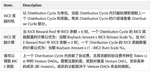DAOSquare Incubator 介绍:Governomy