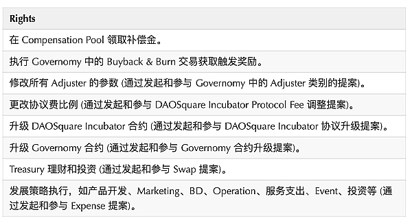 DAOSquare Incubator 介绍:Governomy