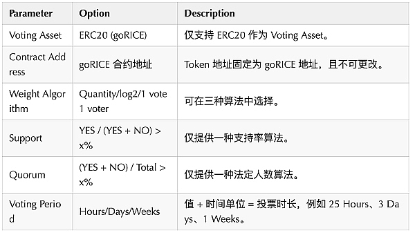 DAOSquare Incubator 介绍:Governomy
