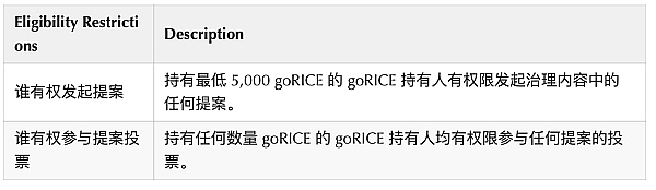 DAOSquare Incubator 介绍:Governomy