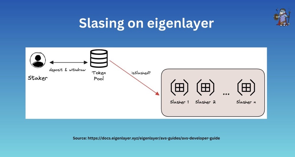 从架构机制角度浅析Eigenlayer、Symbiotic 和 Karak 异同