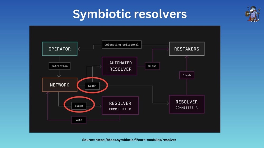 从架构机制角度浅析Eigenlayer、Symbiotic 和 Karak 异同