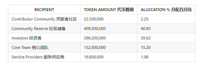 聚焦金融应用根除MEV,R3高管打造的TenProtocol或成Layer2黑马