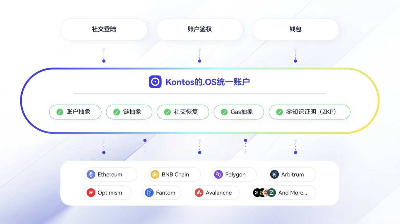 深入 Kontos ：大道至简，一个入口畅享触手可及的链抽象体验