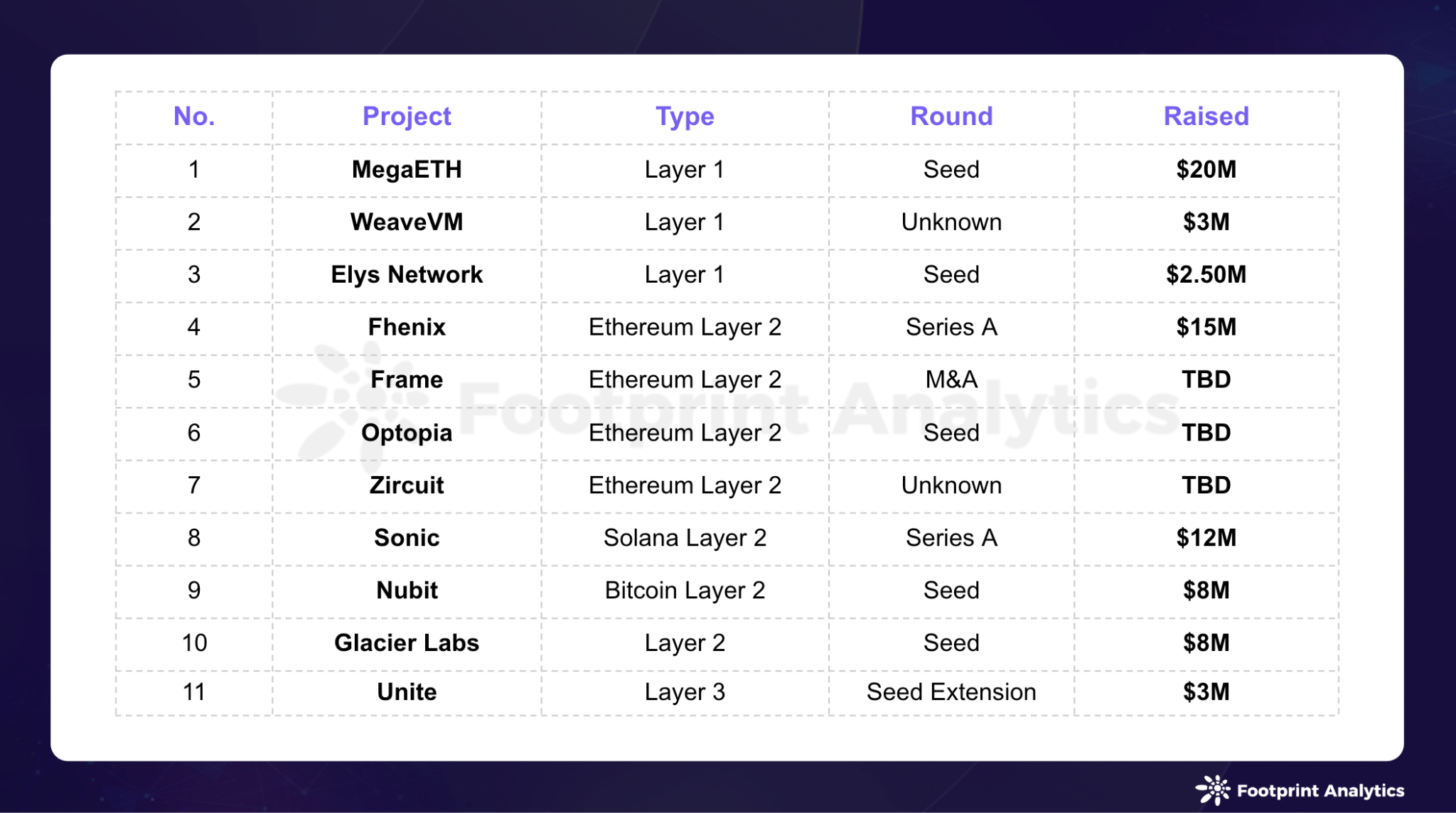 6 月公链行业研报：市场回调，比特币和以太坊 Layer 2 表现各异