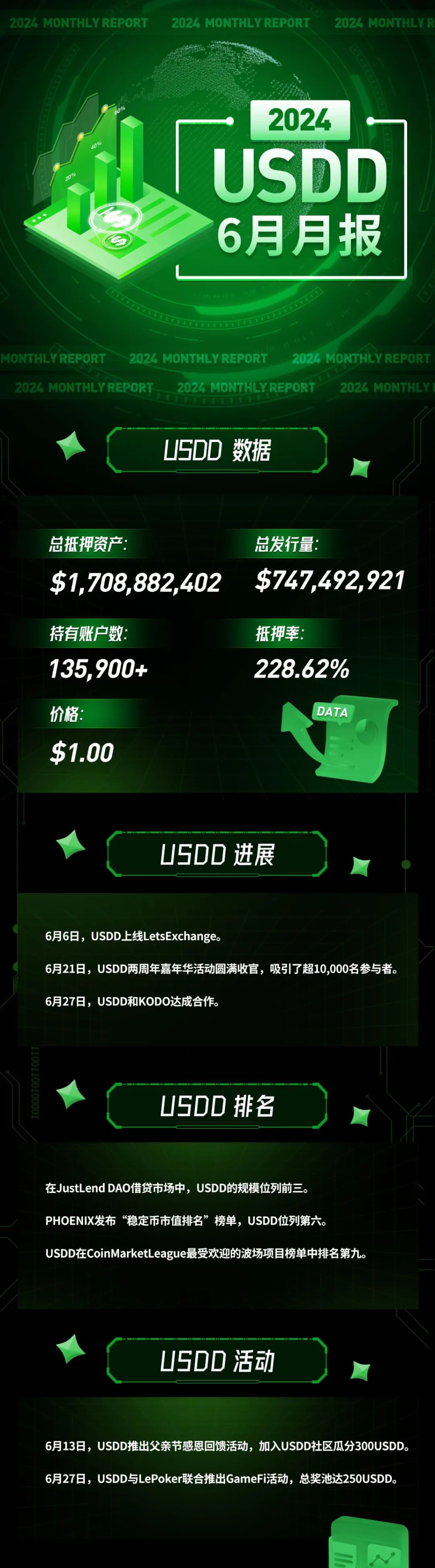 USDD月报（2024.06.01-2024.06.30）