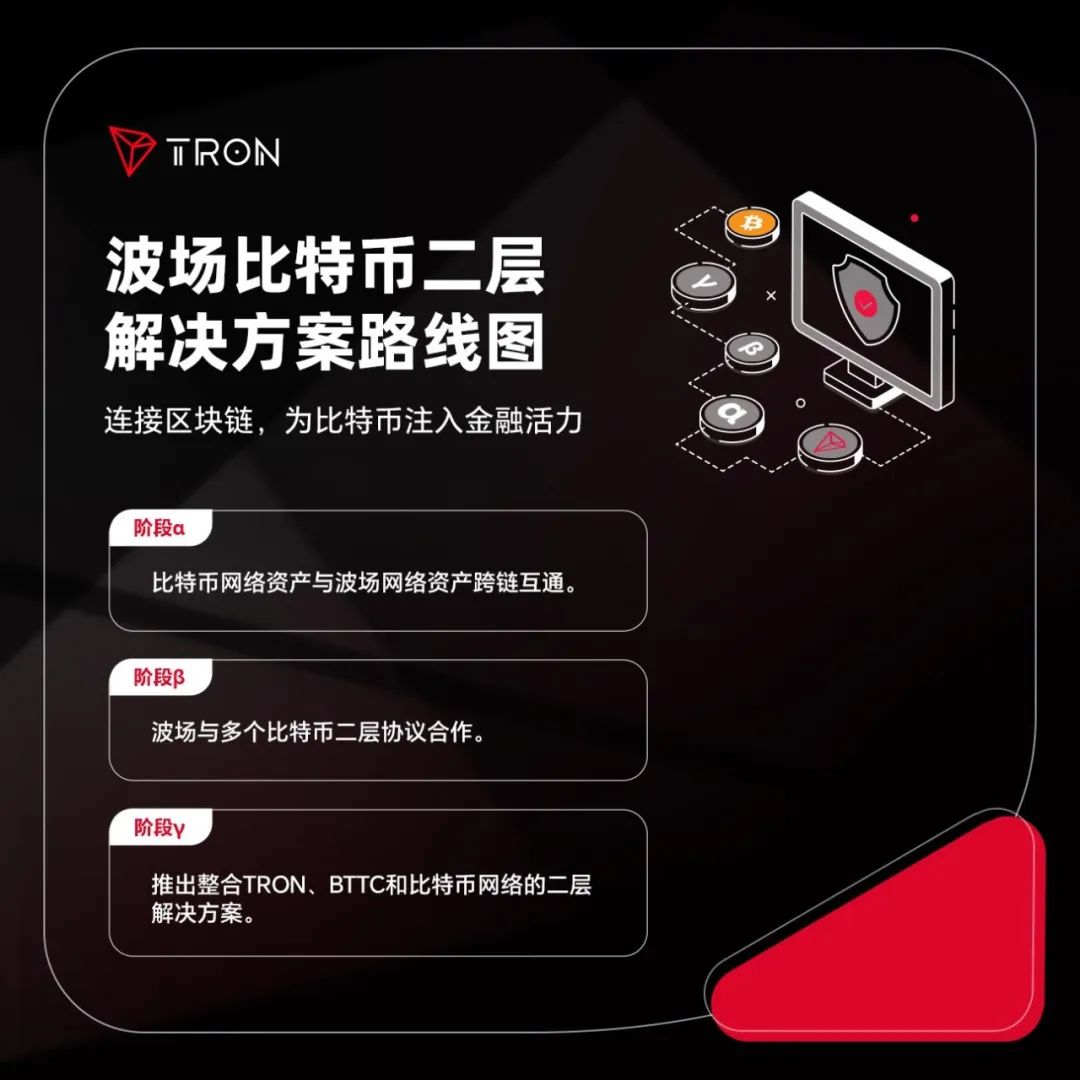 波场比特币二层解决方案路线图