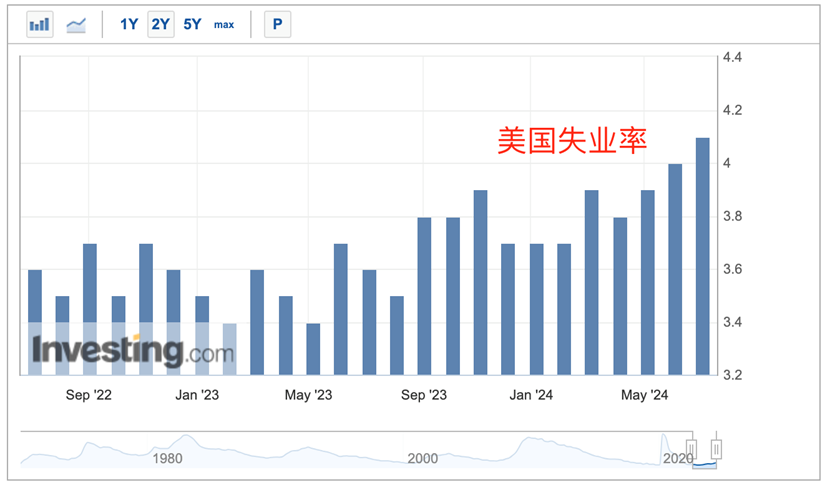多重利好叠加,加密市场将在第4季度迎来爆发
