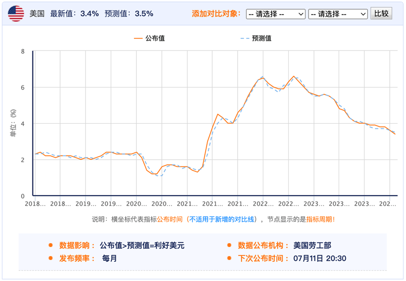多重利好叠加,加密市场将在第4季度迎来爆发