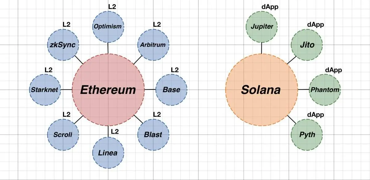 Solana