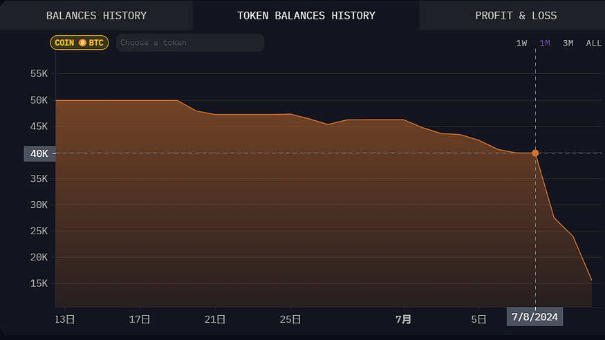 mtgox