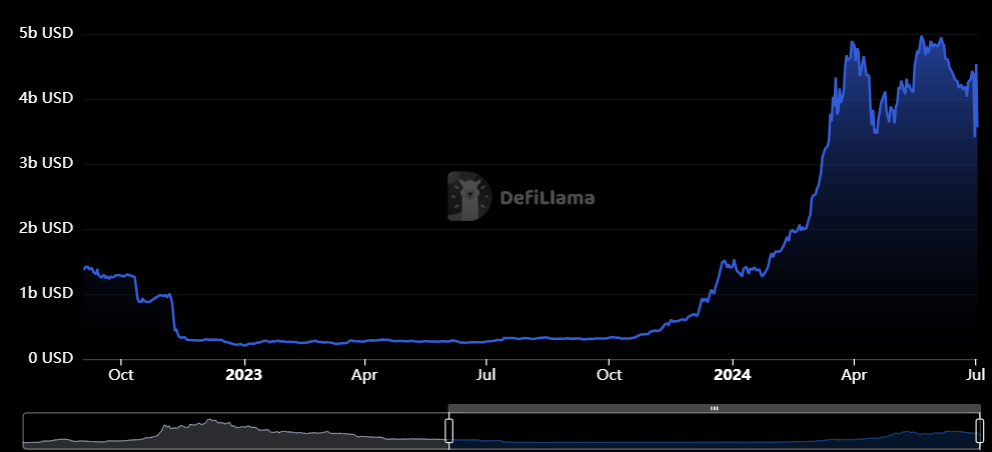 【深度研究】NX Finance: Solana DeFi新纪元中的关键一环