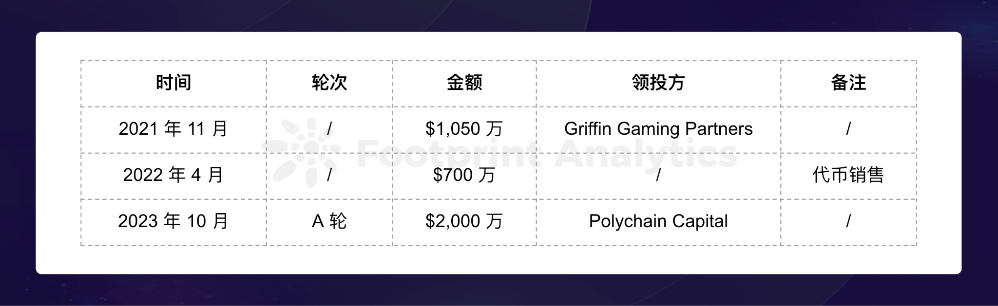 AAA 级区块链射击游戏 SHRAPNEL 新手指南