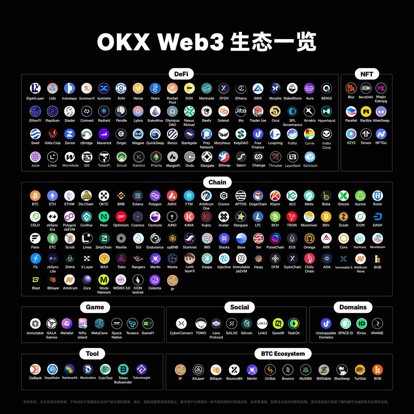 从需求看增长：拆解 OKX Web3 的用户增长驱动力