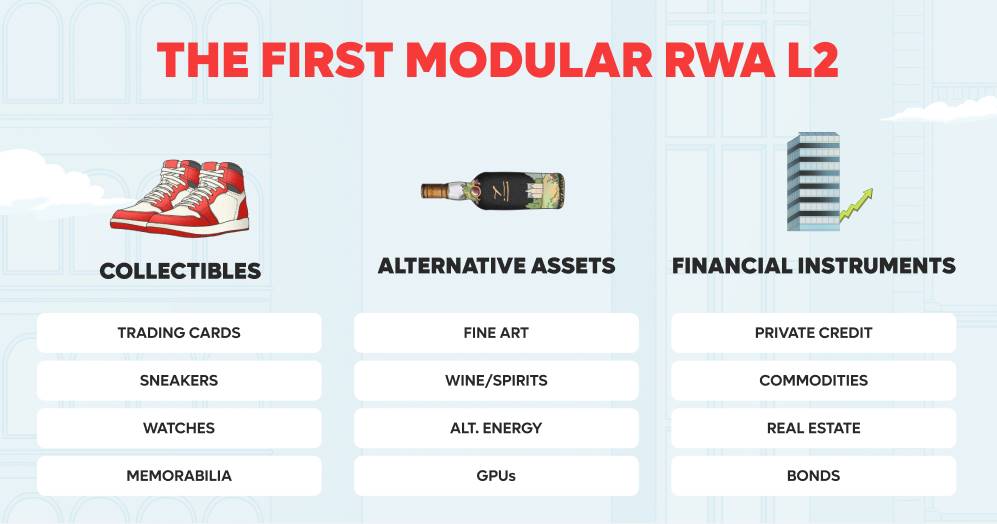 聚焦 RWA 赛道的模块化 L2 Plume Network 开启测试网活动