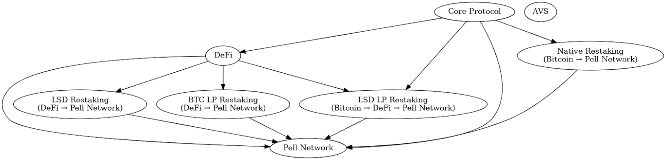 1.9 亿美元 TVL 的惊人开局,这颗 BTC 再质押新星有何特别之处?